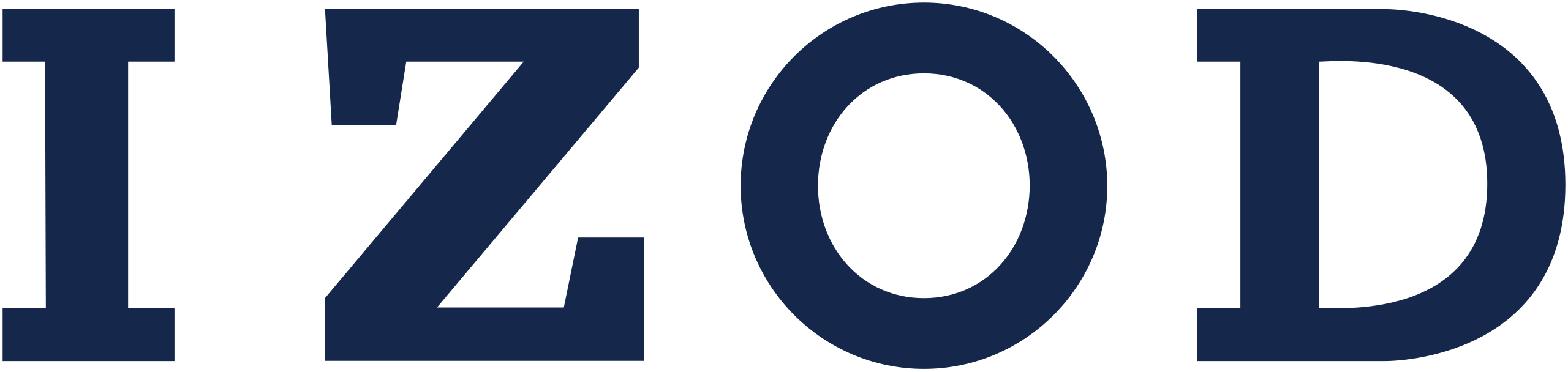 IZOD